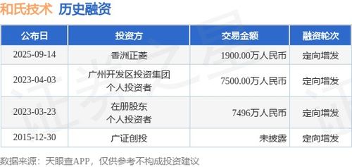 和氏技術獲香洲正菱1900萬元定向增發(fā)融資，技術服務賽道再注強心劑