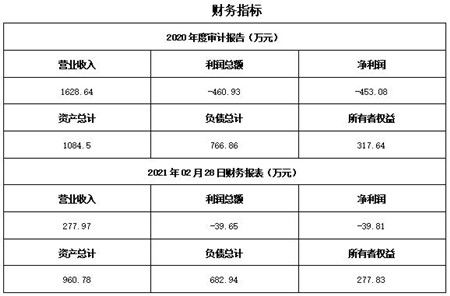 北京水產(chǎn)養(yǎng)殖技術服務公司轉(zhuǎn)讓項目深度解析