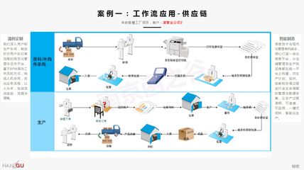 智慧工廠技術服務的藍圖 驅(qū)動制造業(yè)數(shù)字化變革