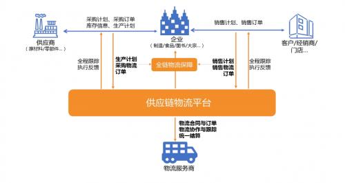 智能鏈接，高效流轉(zhuǎn) 軟通動力以物聯(lián)網(wǎng)技術(shù)服務賦能企業(yè)供應鏈物流