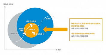 物聯(lián)網(wǎng)應用服務，離我們還有多遠？