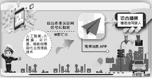 煙臺引領(lǐng)智慧交通 在線導航播報紅綠燈，科技便民新突破