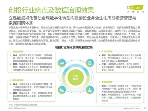 《艾瑞咨詢2024年中國企業數據治理白皮書》深度解讀 賦能南京企業管理咨詢的新范式